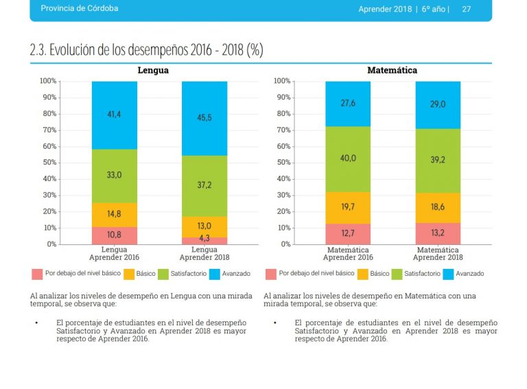 comparativa-cordoba-aprender-2016-2018-768x567