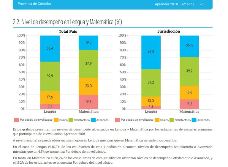 comparativa-pais-aprender-2018-768x562